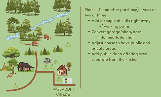 Within the first few years the monastery will include a few kutis (huts) for the monastics, a practice hall converted from a shop or garage, and a separate house